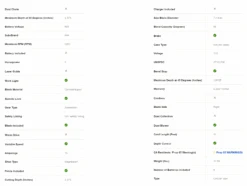 Kobalt K15CS-06AC 15-Amp 7-1/4-in Corded Circular Saw 25 Kobalt K15CS-06AC 15-Amp 7-1/4-in Corded Circular Saw -Kobalt Shop 11 52